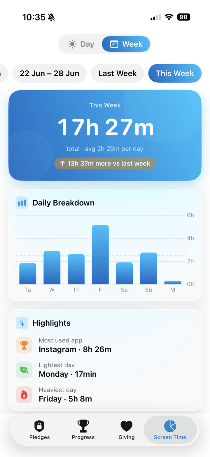 Pledge screen-time insights