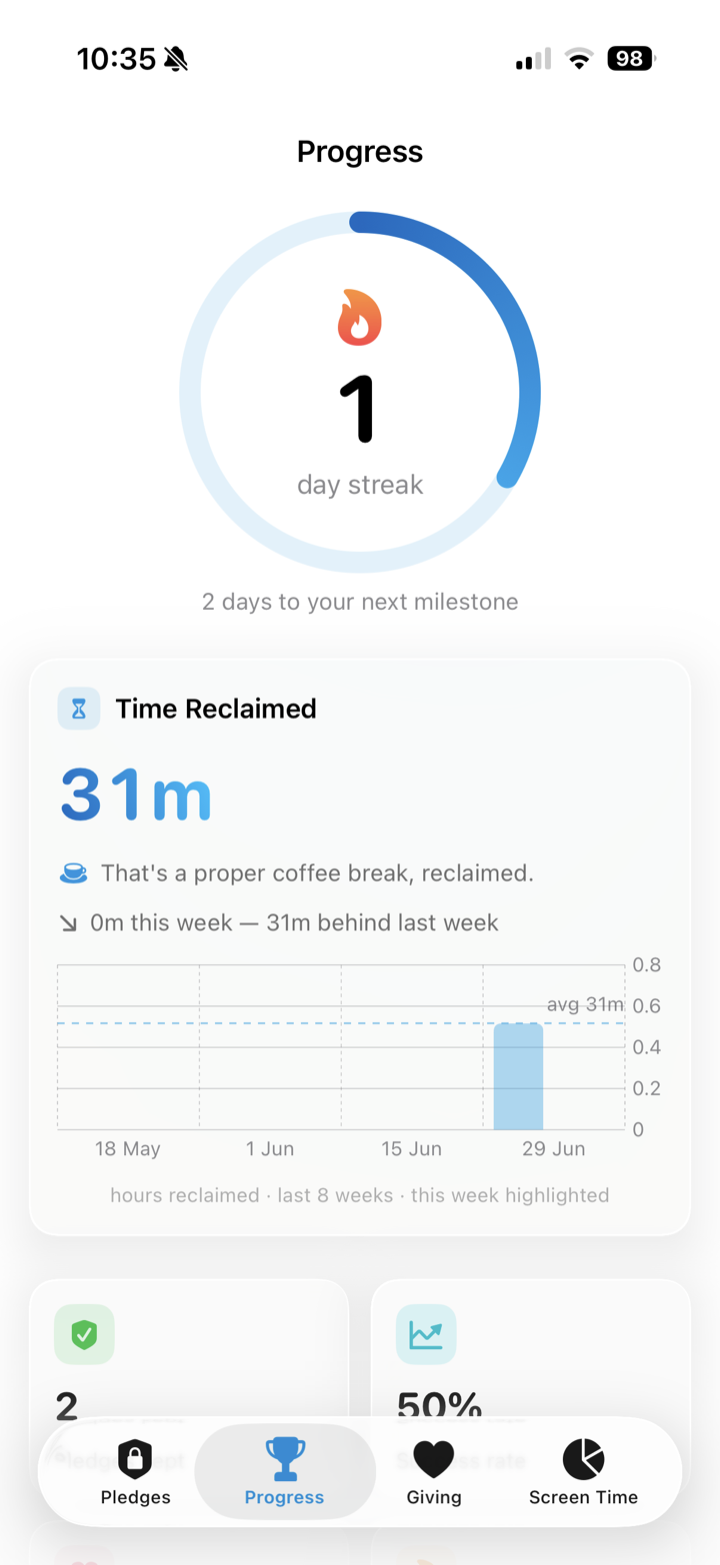 Progress and streaks